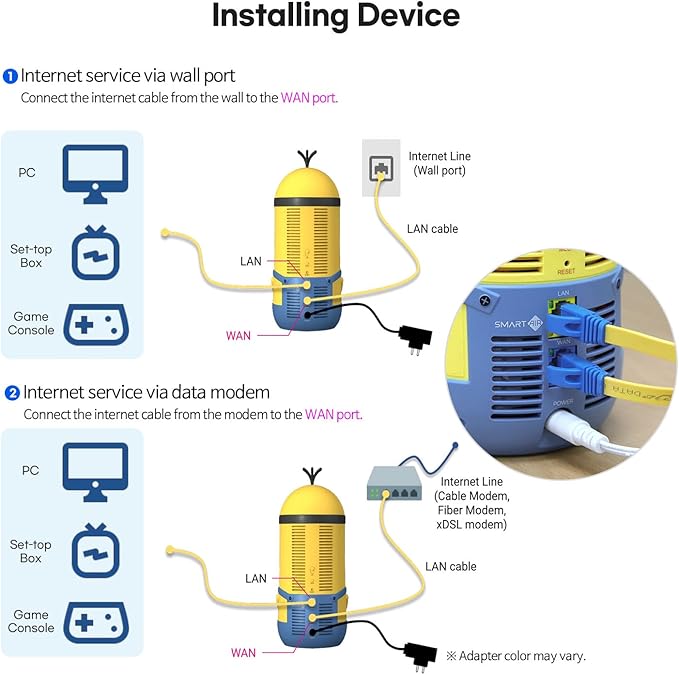 Davolink Minions Series WiFi 6 / 6E Gaming Router WiFi Extender Dual & Tri-Band - Image 8