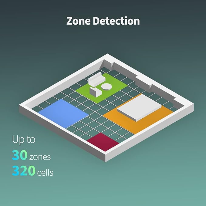Aqara Presence Sensor FP2, mmWave Radar Wired Smart Motion Sensor, Zone - Image 2