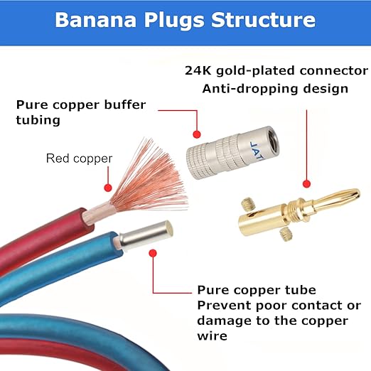AutCreation Speaker Cable Wire - Image 4