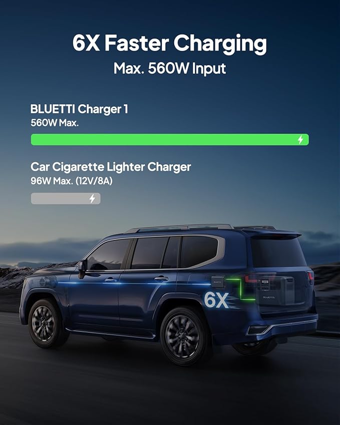 BLUETTI Elite 200 V2 Portable Power Station & Charger 1, 2073.6Wh LFP Backup - Image 6