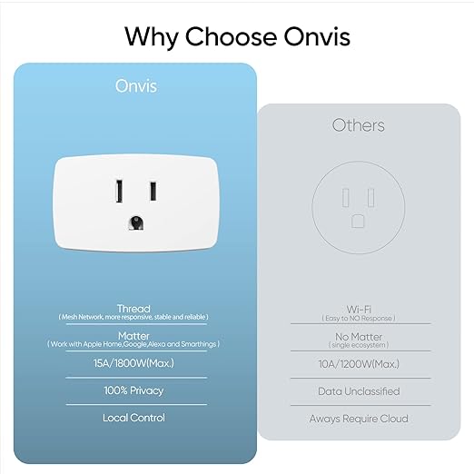 Onvis Matter Over Thread Smart Plug, Smart Mini Outlet, Works - Image 4