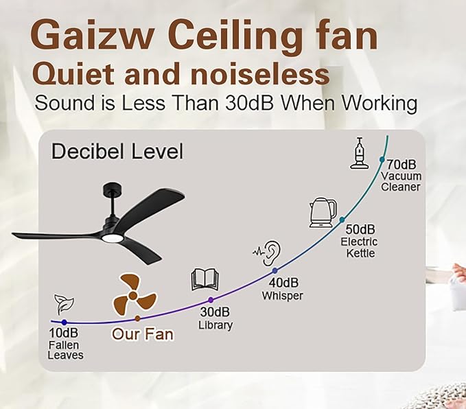 Gaizw Ceiling Fans with Lights, 60 Inch Ceiling Fan with Light and Remote - Image 5