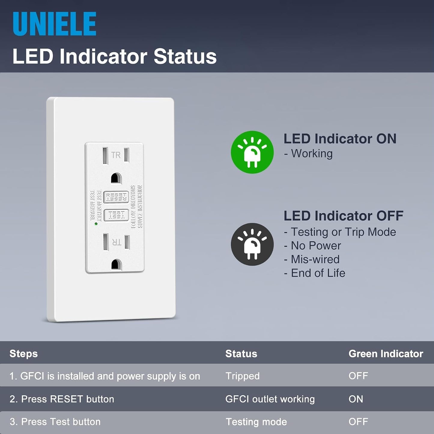 (24 Pack) UNIELE 15A TR GFCI Receptacle with Screwless Wallplate, White | 15A TR GFCI Receptacle, LED Indicator, Slim Design with Screwless Wallplate, ETL Listed, for Residential Indoor Installation