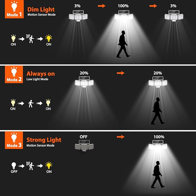 WdtPro Solar Lights Outdoor Motion Sensor, 3500LM Bright Solar Flood Lights - Image 6