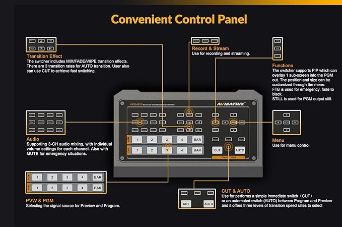 AVMATRIX HVS0401E Video Switcher Mixer 4 Channel SDI HDMI Inputs 2 Channel PGM - Image 7