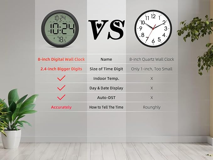 Digital Wall Clock with Date, Indoor Temperature, Battery-Operated Digital Clock - Image 2