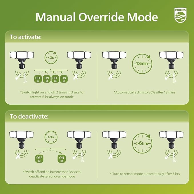 Philips 72W 7400LM LED Security Lights w/PIR Motion Sensor Outdoor, 5000K - Image 6