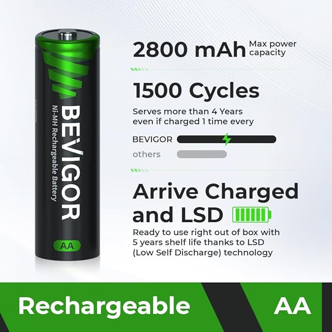 BEVIGOR Rechargeable AA Batteries, 2800mAh High Capacity Double A Batteries - Image 2