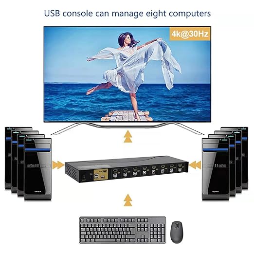 JideTech HDMI USB KVM Switch 8 Port Up to 4K@30Hz Resolution - Image 3