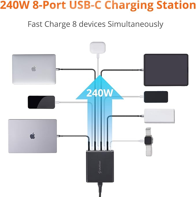 Upgraded 240W 8 Ports GaN Charger, USB Charging Hub, USB-C Charging Hub - Image 2