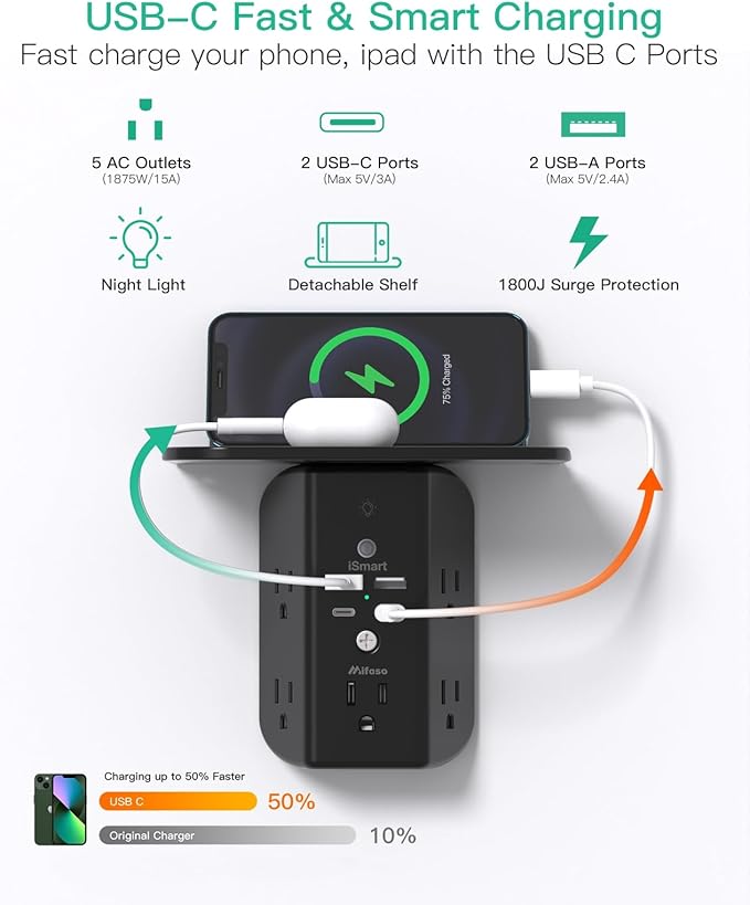 Wall Outlet Extender with Shelf and Night Light, Surge Protector, USB Wall - Image 2