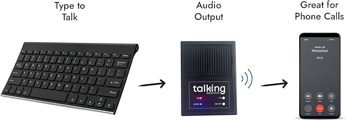 Talking Keyboards Dual Keyboard - Image 4