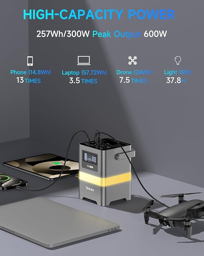 Portable Power Station, 300W Solar Generator 257Wh - Image 3
