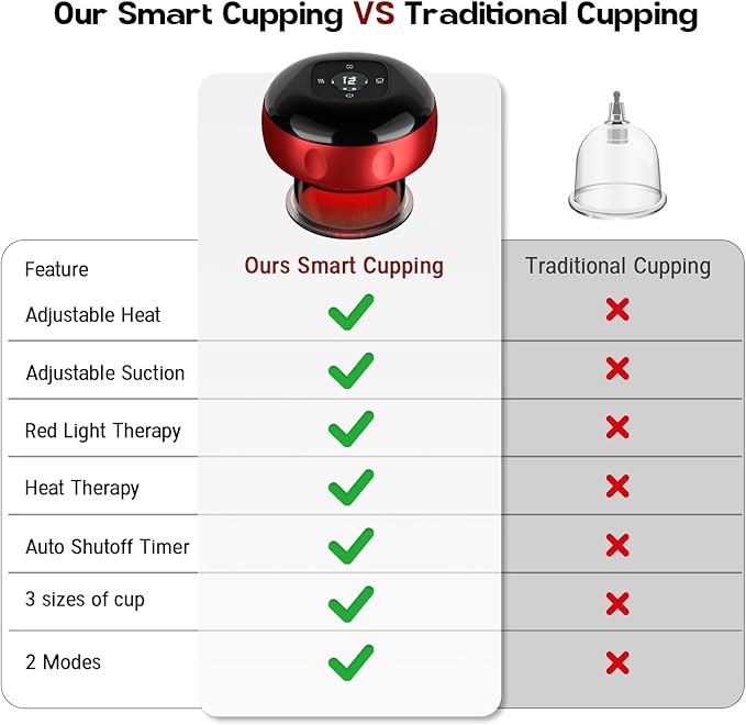 Cakoutanb 2 Pack Smart Cupping Therapy Massager, 7 in 1 Red Light Cupping - Image 7