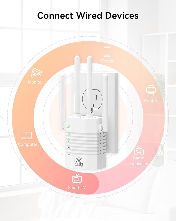 WiFi Signal Booster with 4 Directional Antennas – 1200Mbps Dual Band, WiFi - Image 3