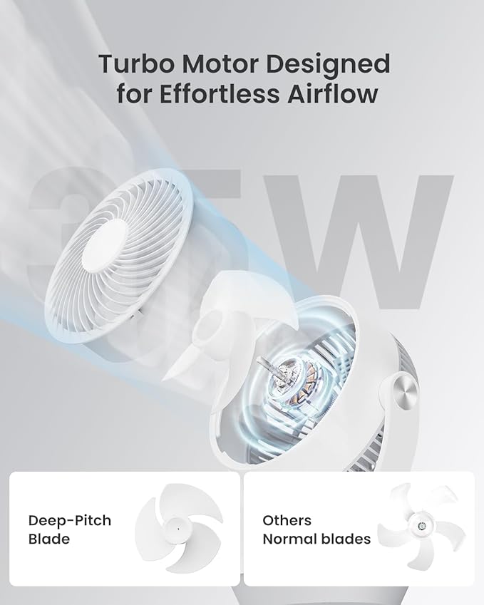PNTCK Air Circulator Fan for Bedroom, 90° Oscillating & 120° Tilt, 60ft Strong - Image 6