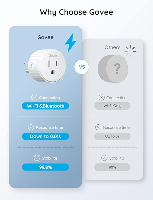 Govee Smart Plug, WiFi Outlet Compatible - Image 9