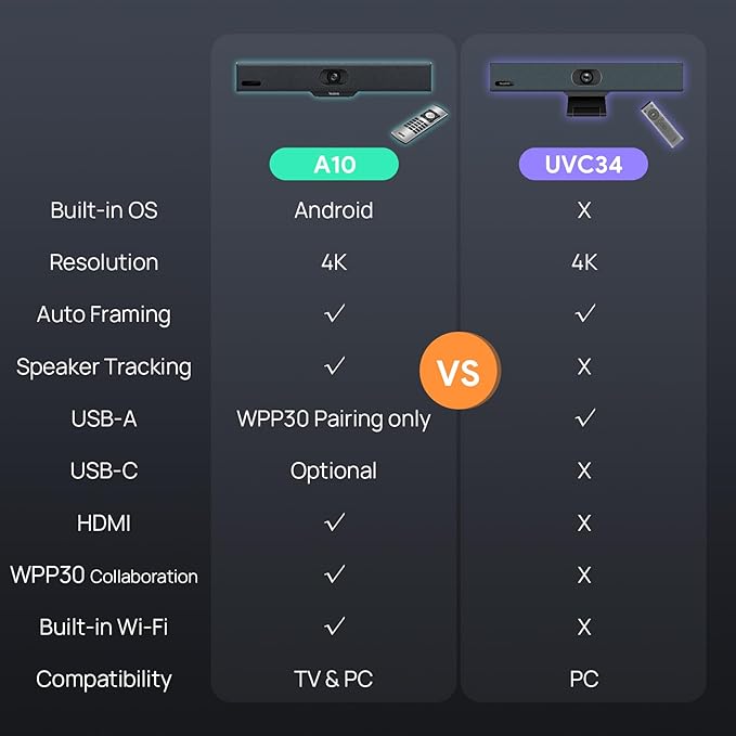 Yealink 4K USB Video Conference Camera - Image 6