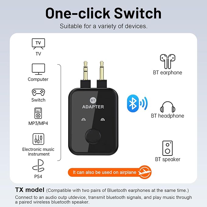 Airplane Bluetooth 5.3 Transmitter Adapter, 3.5mm to Dual Bluetooth Audio - Image 3