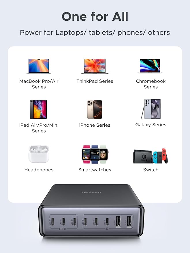 UGREEN Nexode 200W GaN USB C Charging Station, 8-Port Desktop Charger - Image 6