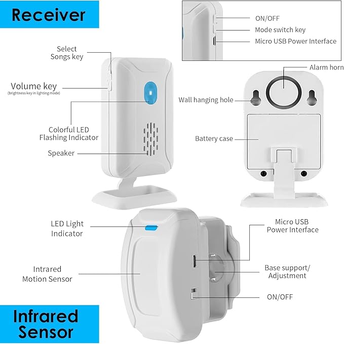 Greencycle Motion Sensor Doorbell, Door Chime - Image 7
