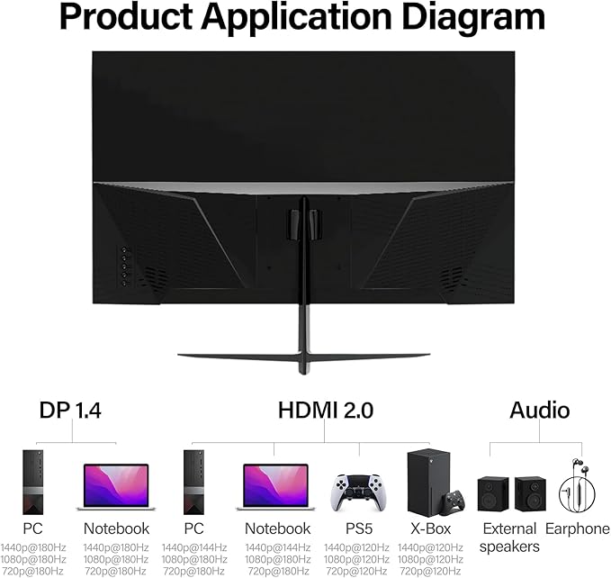 Gawfolk 32 Inch Curved Gaming Monitor, 180Hz QHD 2K Computer Monitor - Image 8