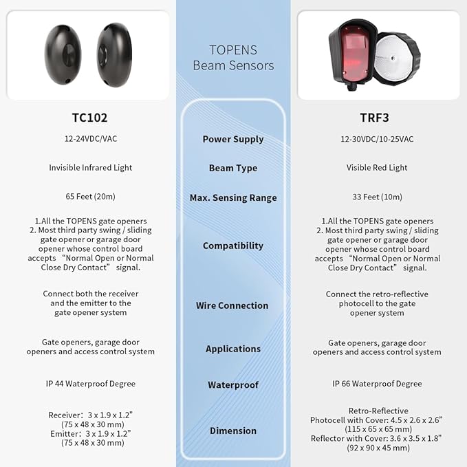 TOPENS TC102 Safety Photocell Infrared Beam Sensor Photoelectric Motion Detector - Image 9