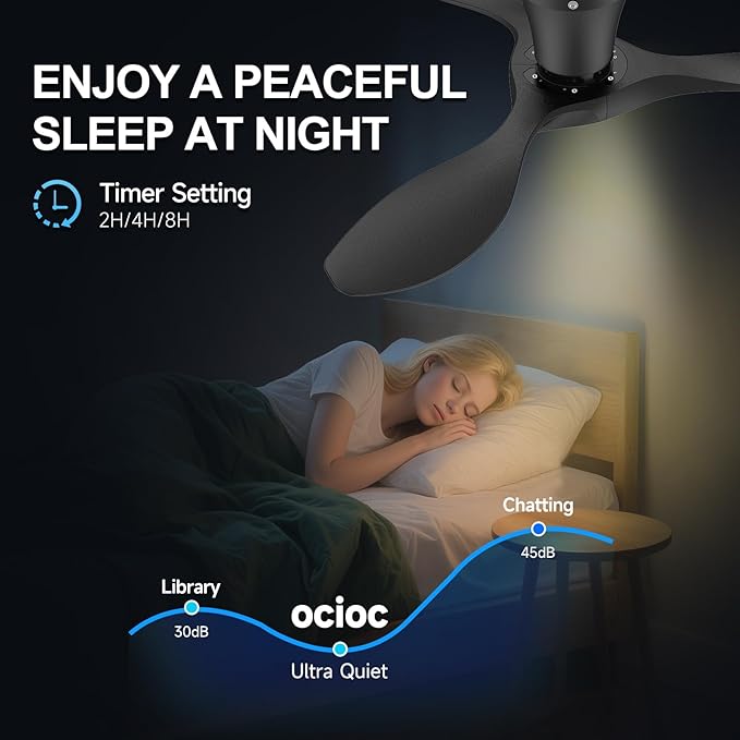 ocioc 42 inch Ceiling Fans - Image 6