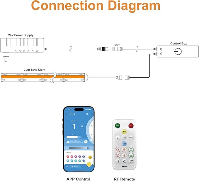 PAUTIX CCT LED Controller Kit SP642E, iOS/Andriod App Control 2.4G RF Wireless - Image 7