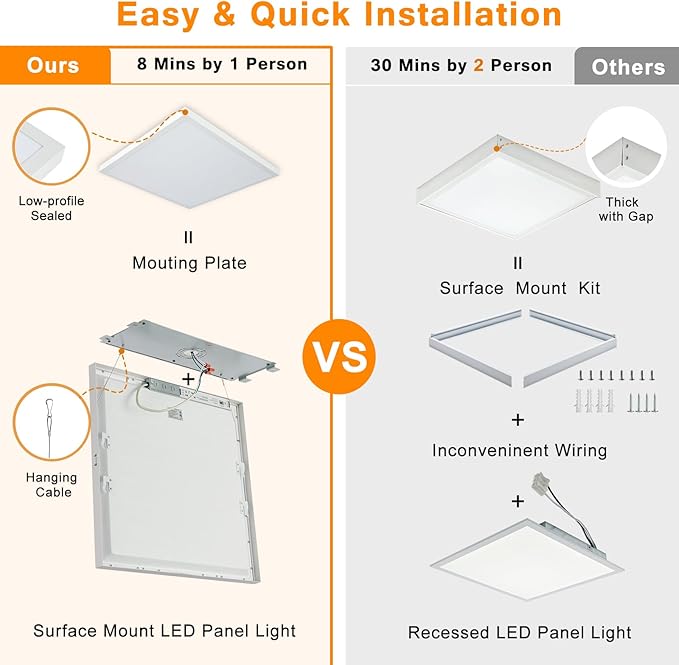 Mcacggo 2x2 FT LED Flat Panel Light Surface Mount Dimmable & 3000K/4000K/5000K - Image 6