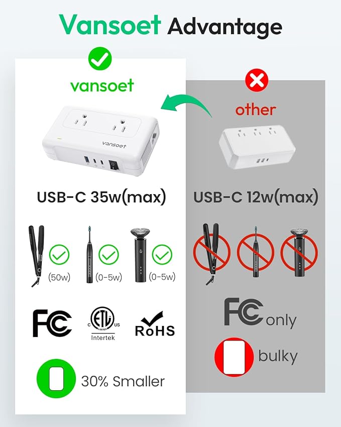 vansoet 220V to 110V Converter for European Travel, Voltage Converter US to - Image 5