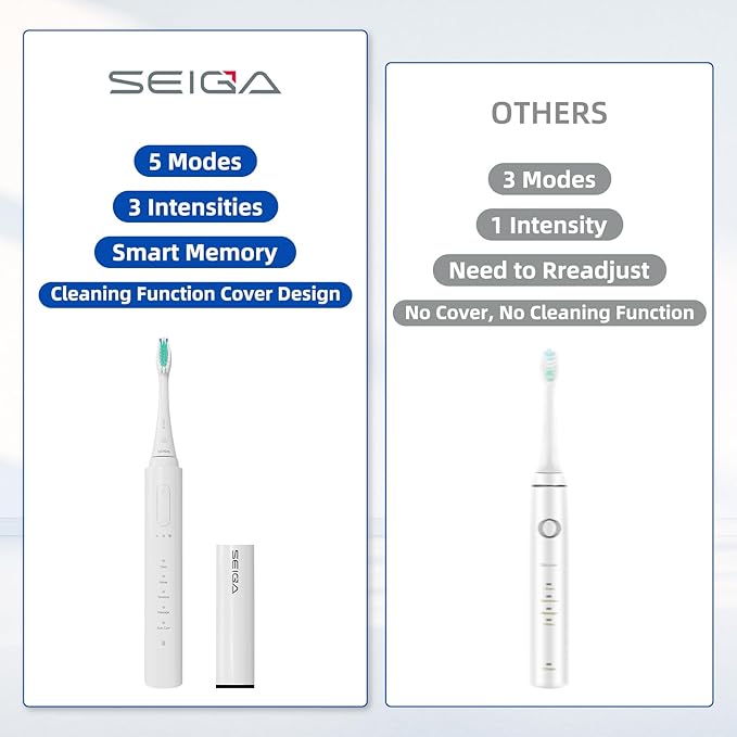 SEIGA Sonic Electric Toothbrush - Image 4