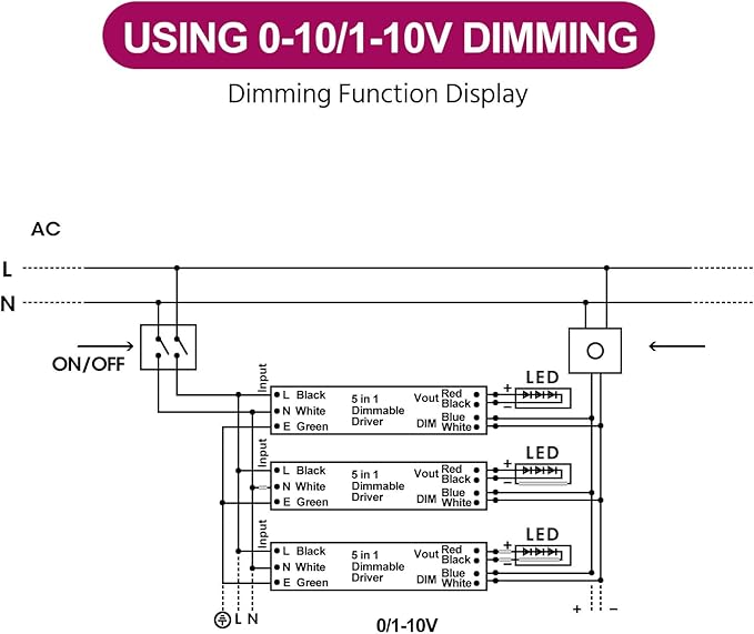 EMITEVER Dimmable Led Driver, 200W AC 110V-277V to DC 24V Transformer, 5-in-1 - Image 5