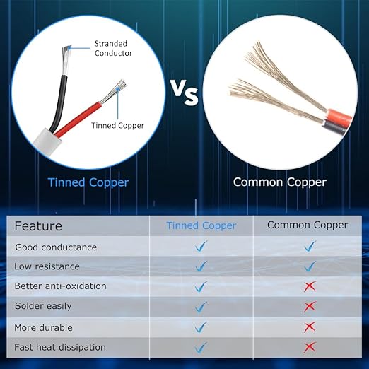 DEKIEVALE 18 Gauge 2 Conductor Electrical Wire, 32.8FT White Stranded Low - Image 7
