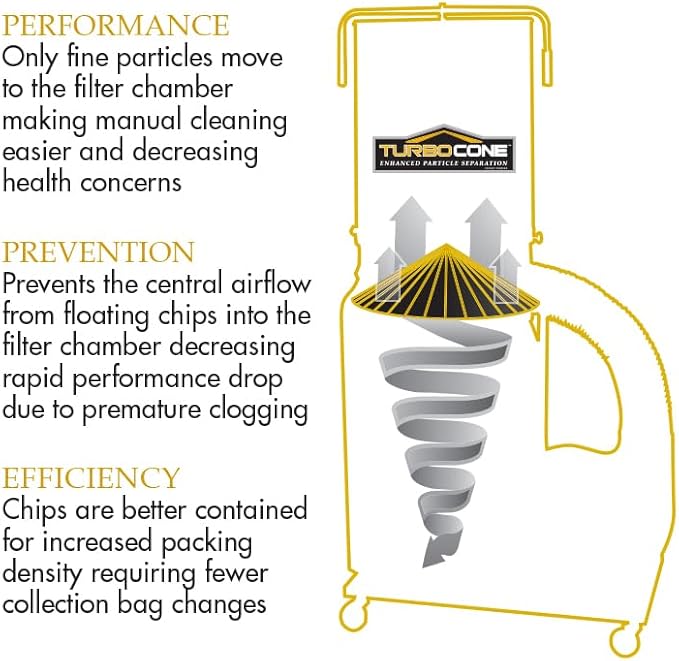 Powermatic TurboCone Dust Collector, 2-Micron Canister Filter, 1-3/4 HP - Image 2