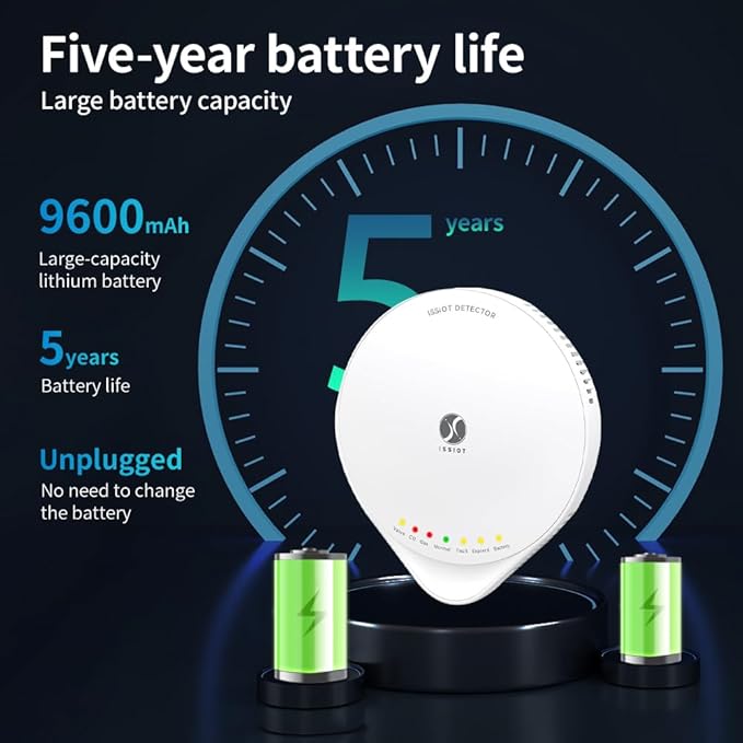4-in-1 Carbon Monoxide Detector, Wireless Battery CO and Gas Alarm - Image 3