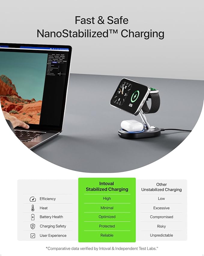 Charging Station for MagSafe Charger, Wireless Charging Station for iPhone - Image 5