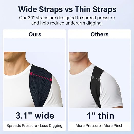 Back Posture Corrector Brace for Men & Women, Back-Anchored Shoulder Support - Image 4