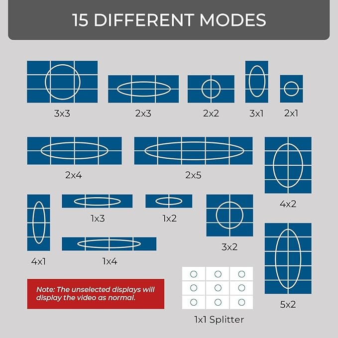 OREI 4K 3x3 Video Wall Controller – HDMI & USB-C Video Wall Processor, 1080p - Image 5