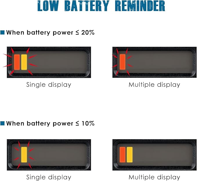Runleader LED Battery Level Monitor, Volt.12V/24V, Charge and Discharge - Image 4