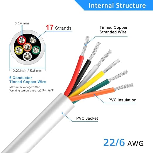 22 Gauge 6 Conductor Electrical Wire, 65.6FT White Stranded Low Voltage 22/6 - Image 3