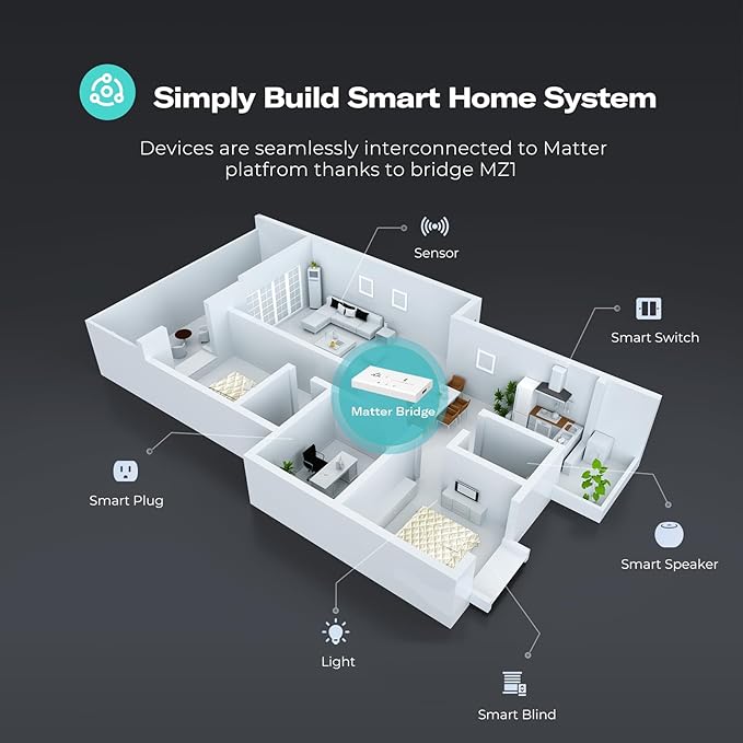 THIRDREALITY Smart Bridge MZ1 -Zigbee to Matter Connectivity, Compatible - Image 5