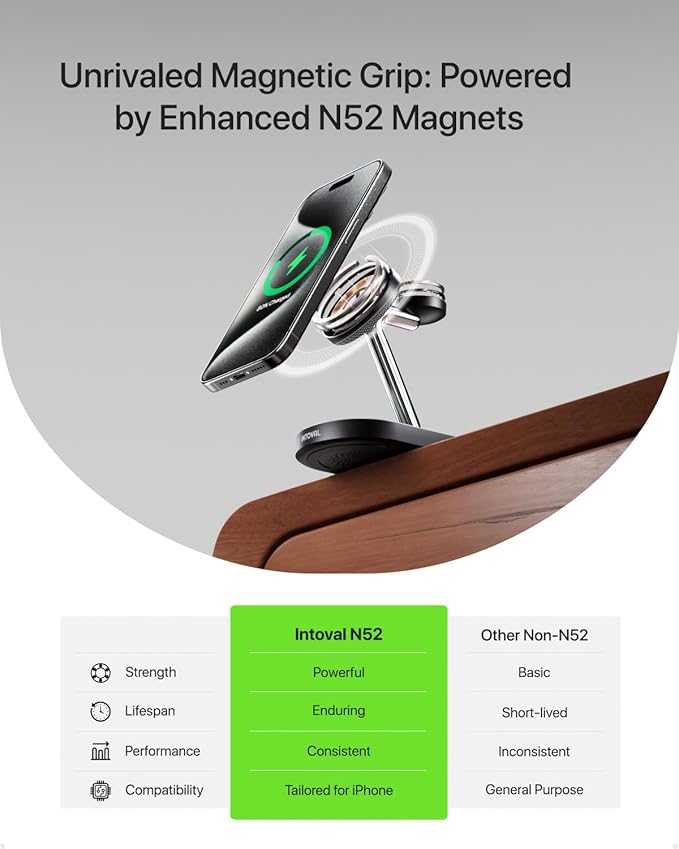 Charging Station for MagSafe Charger, Wireless Charging Station for iPhone - Image 2