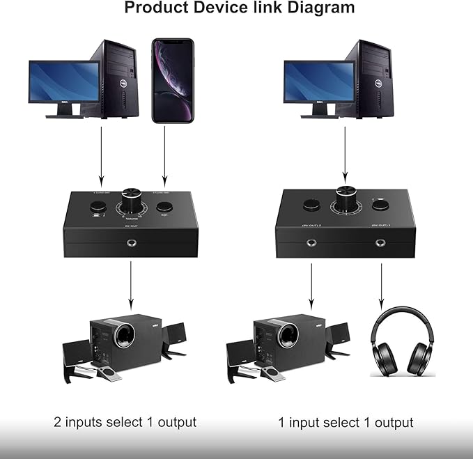 3.5mm Audio Switcher - Image 5