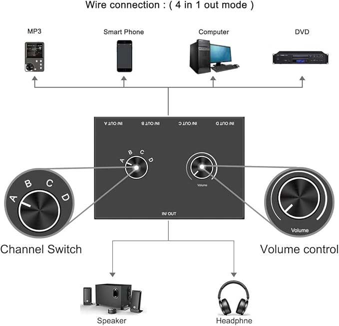 4-Way 3.5mm Stereo Audio Switcher - Image 5