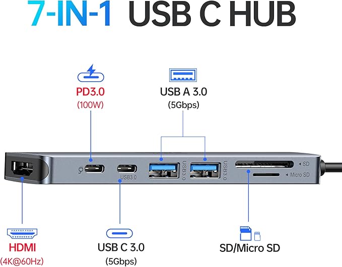 USB C Hub HDMI Adapter for MacBook Pro/Air, 7 in 1 USBC Dongle - Image 2