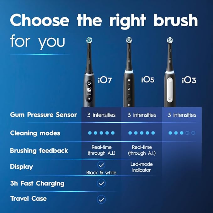 Oral-B iO Deep Clean Rechargeable Electric Powered Toothbrush, Icy Blue - Image 6