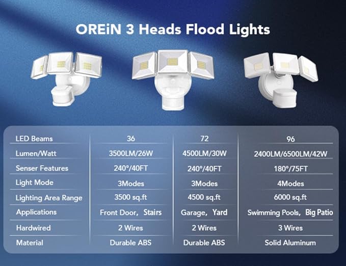 OREiN 42W 6500LM Motion Sensor Outdoor Flood Light, Hardwired LED Security Light - Image 9