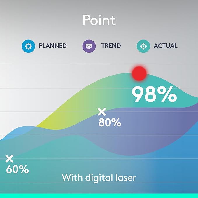 Logitech Spotlight Presentation Remote - Image 4