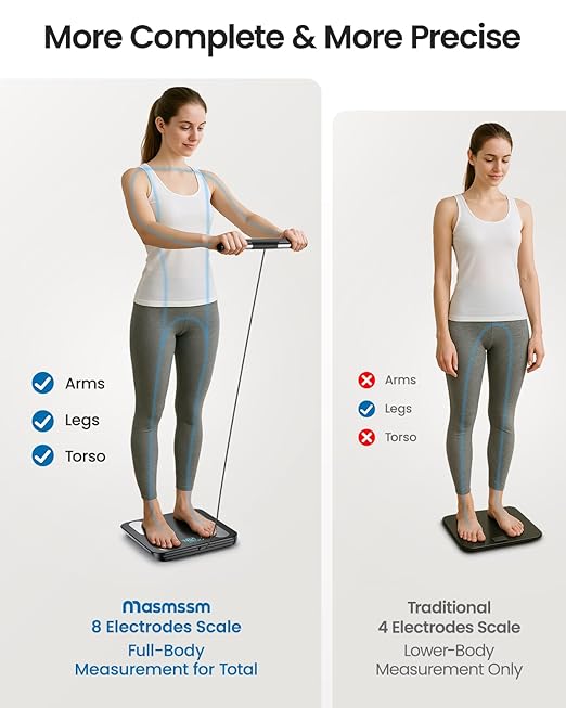 Smart Scale for Body Weight and Fat, 8-Electrode Full-Body Composition Scale - Image 3